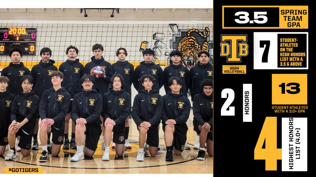VinceNolascoAD's tweet photo. Bosco Tech 2024 Spring Sports

Congrats to our Varsity Spring Sports Teams for all earning an above 3.0+ GPA! 

A total of 98 Student-Athletes with a 3.0+ GPA for the Spring Semester! 

Great job by all of the Head Varsity Coaches for guiding our student-athletes! 

Go Tigers!

#BoscoTechAthletics 

@James_Escarcega @SGVNSports @latsondheimer @ErikSarni1 @WeAreBoscoTech @BoscoTechSports  @boscotechbsbl