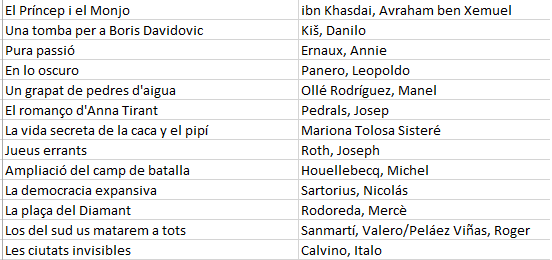 Llibreria Calders tweet media