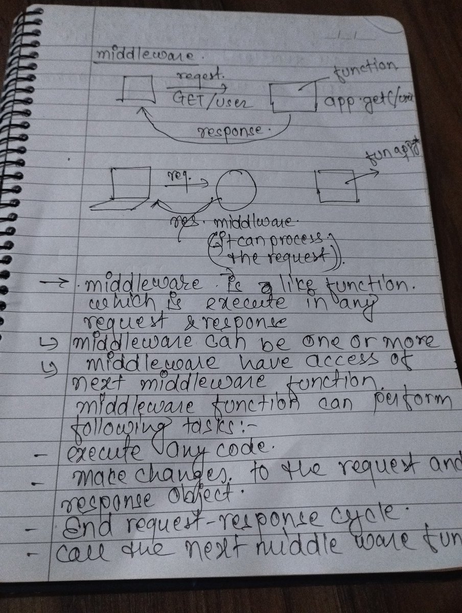 #LSPPDay19
 #60DaysOfLearning2024 #LearningWithLeapfrog
I learned some theories about middleware in express ..