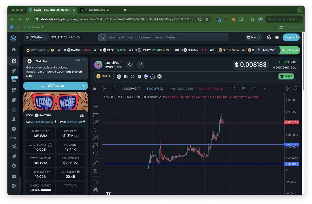 $WOLF is the most bullish meme coin chart in the space right now. And here’s why…..

When this project launched the team grabbed a high level of supply control. After this took place the first wave made its entry driving the price up to $30+ million without anyone even calling