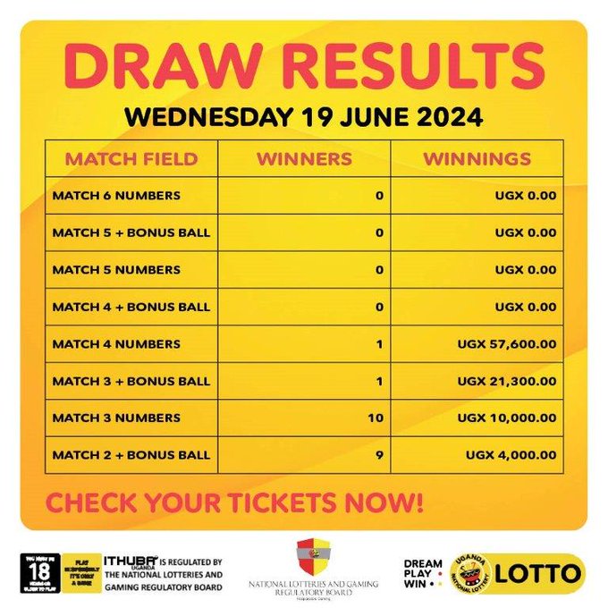 Payouts for (19/06/2024)