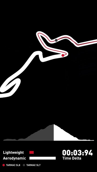 Tarmac SL8 vs. Tarmac SL7 on Milan-San Remo dlvr.it/T8Vz2c