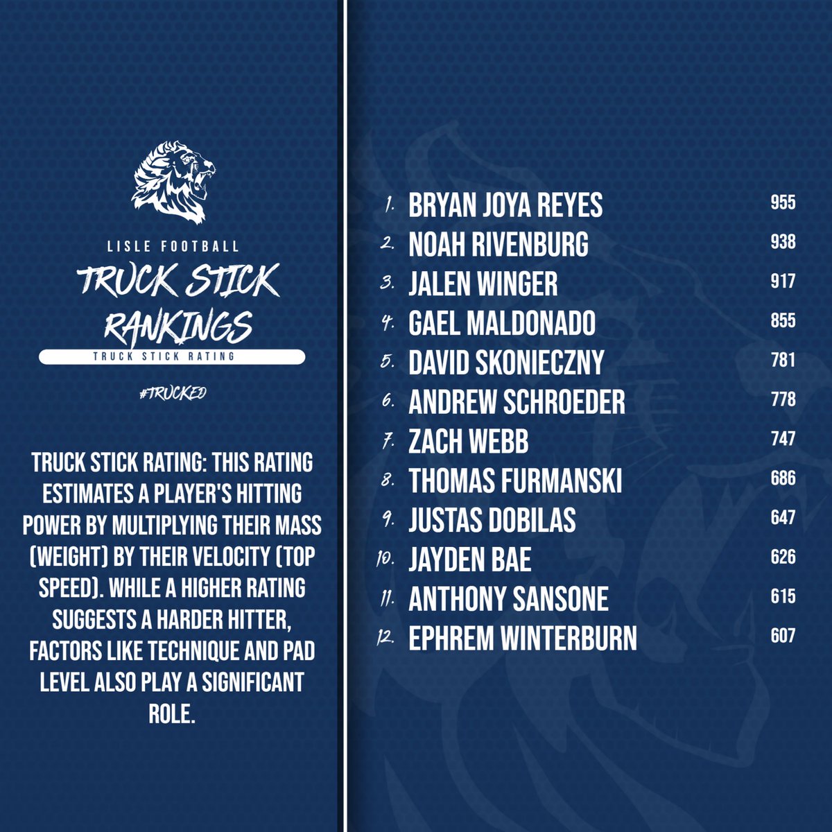 Lisle Lions Football tweet media