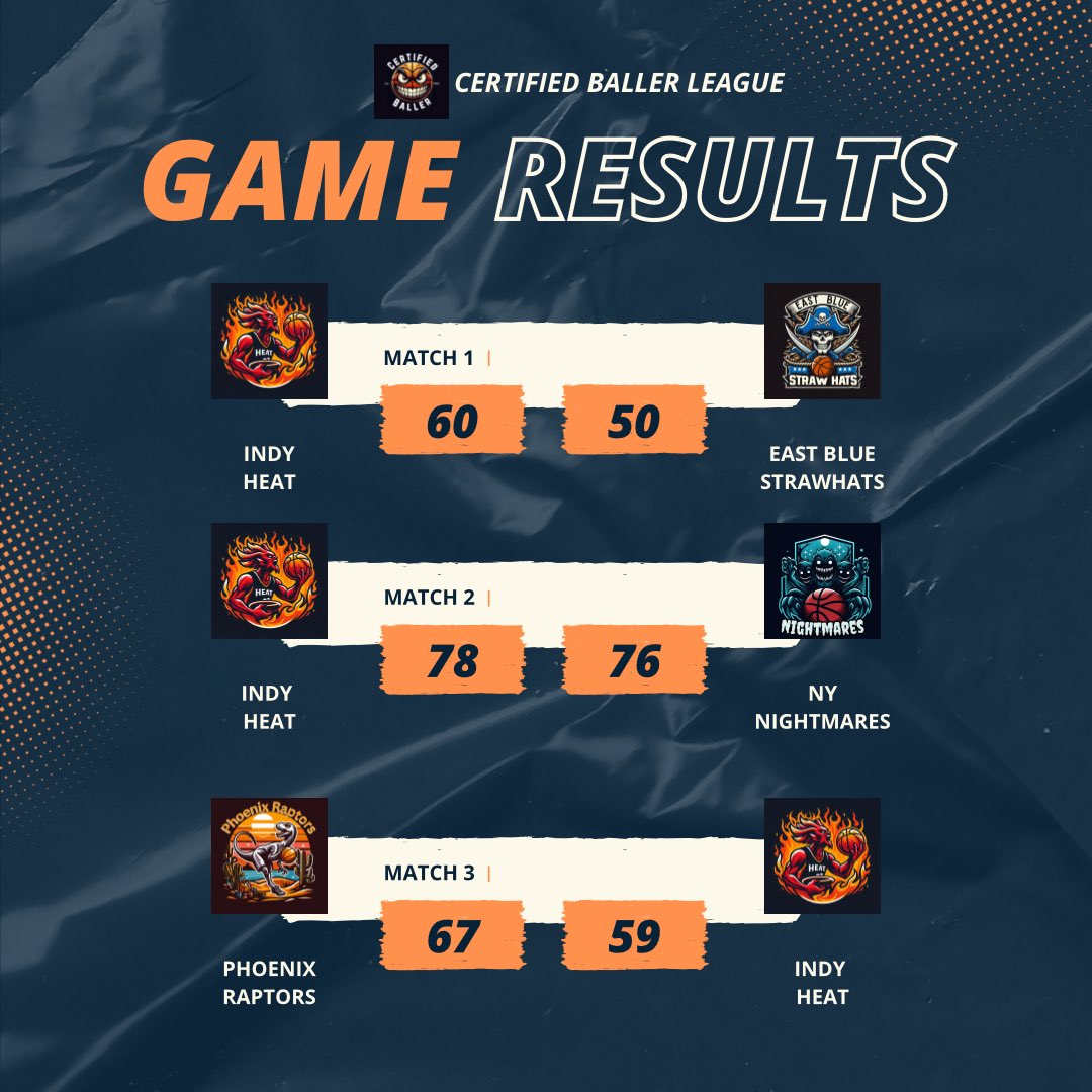 Certified Baller 2K Pro-Am League tweet media