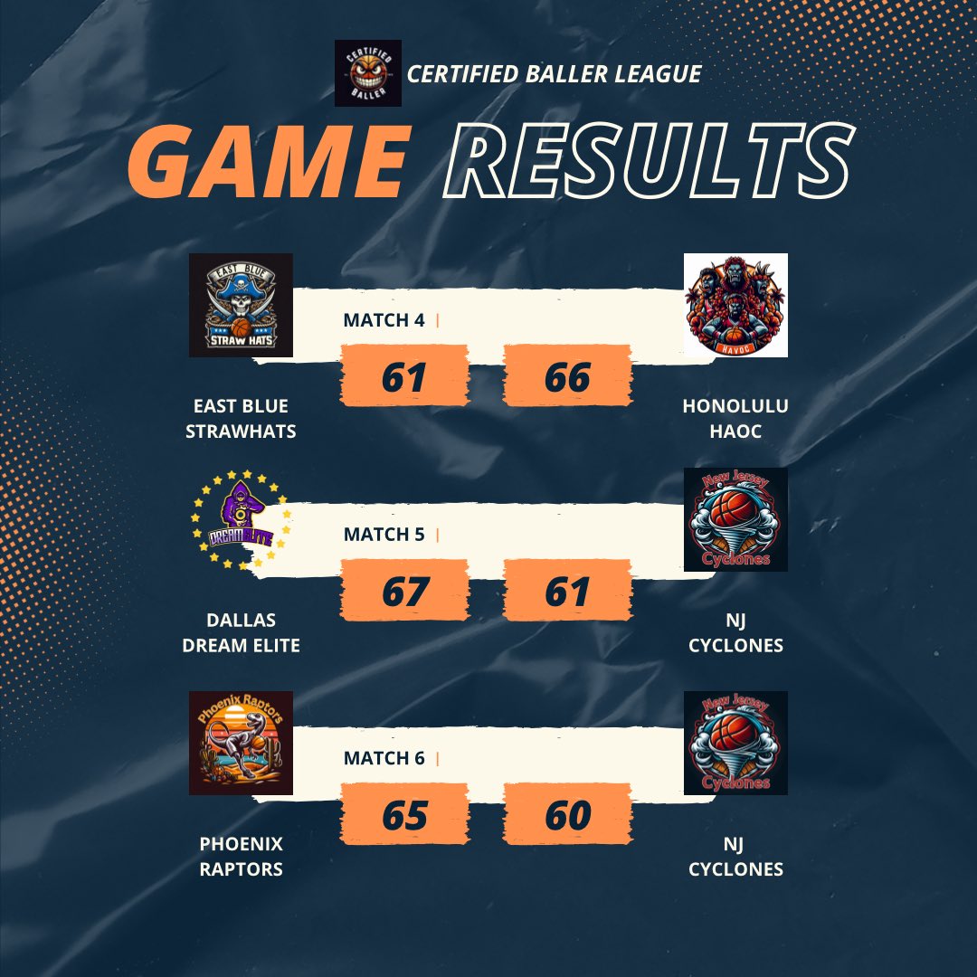 Certified Baller 2K Pro-Am League tweet media