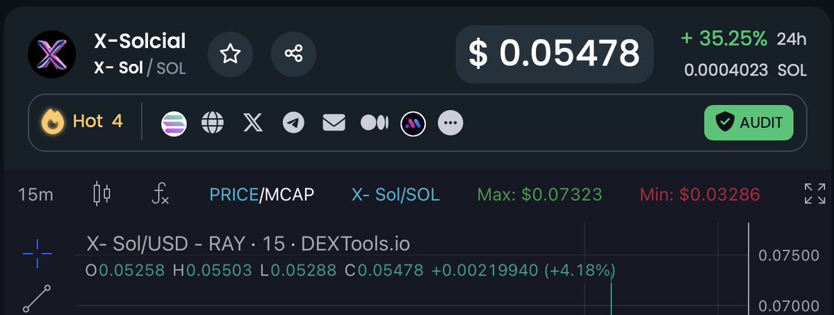 CMC and CG will list X-SOL at anytime, we are trending DEXVIEW currently at #4, HOT #4 Dextools, X-solcial will fly. 🚀🧬 <a href="/DEXToolsApp/">DEXTools</a> #XSOLCIAL #SolanaNFT #Solana

✅ Follow us on DEXTools: dextools.io/app/en/solana/…