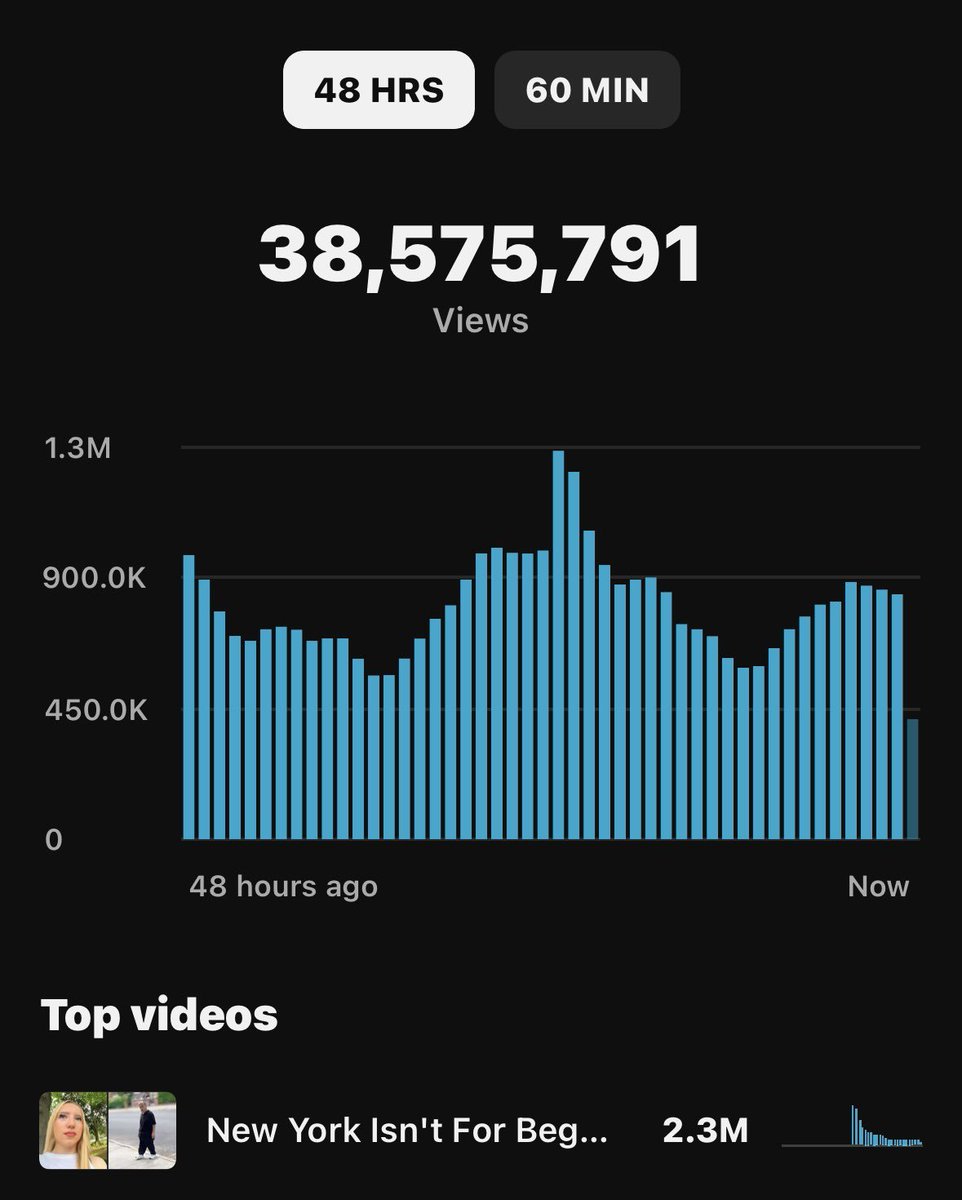 Daily Dose shared their Real Time Views!

(Via: <a href="/ddofinternet/">Daily Dose</a>)