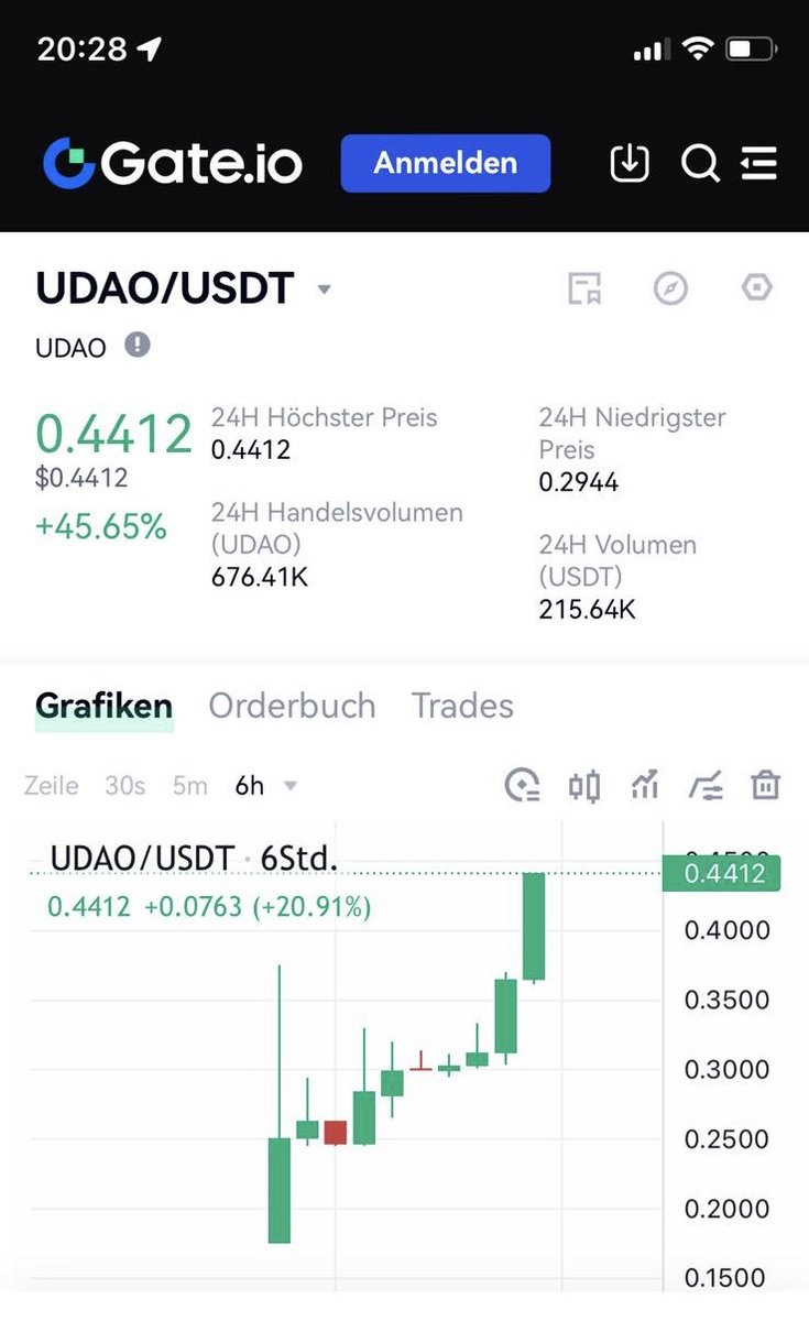 Dear Community
Thank you very much for your support.
You pushed Udao to new heights🚀🔥
