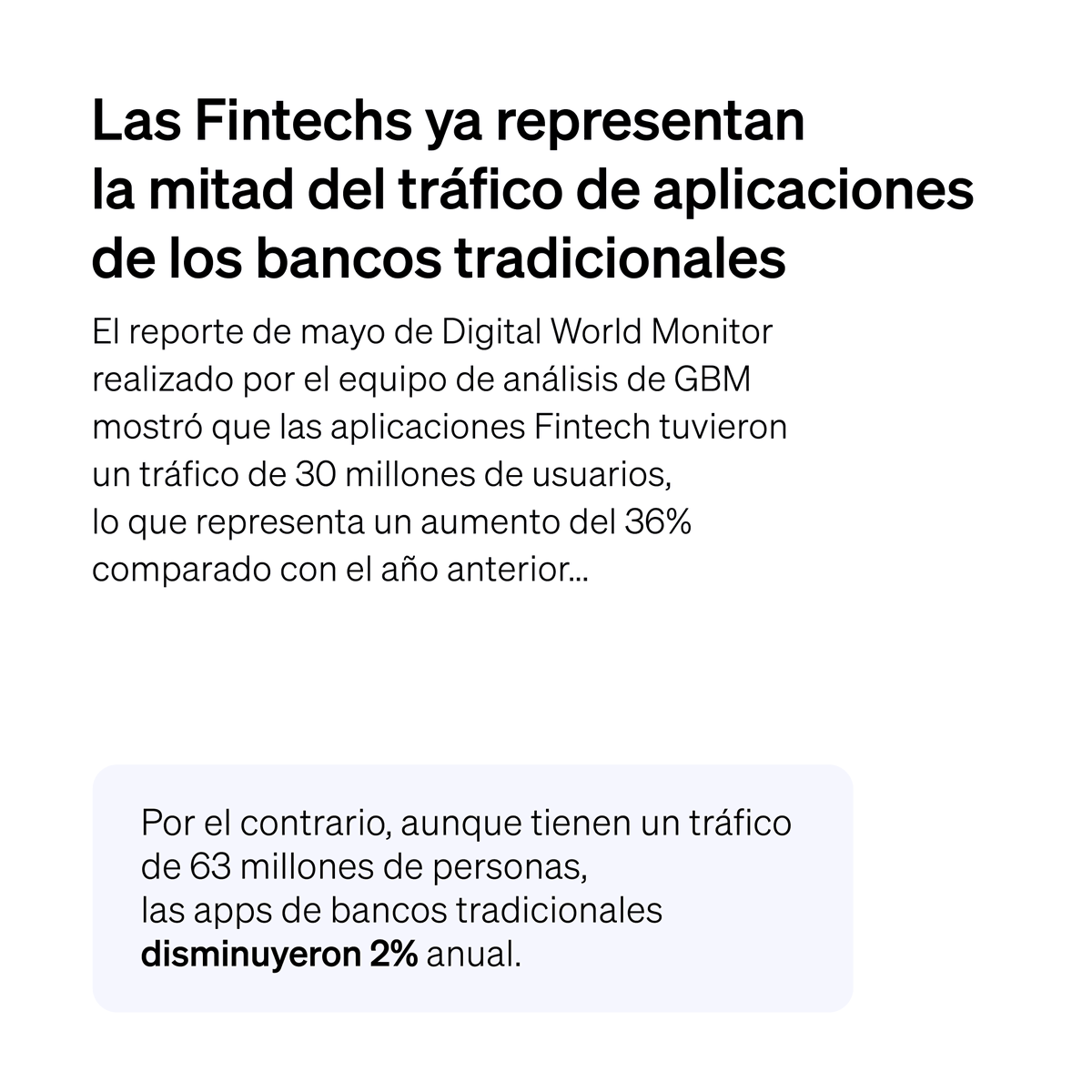 GBMplus's tweet photo. Desde sus inicios en la década de 2010, las fintech en México han marcado la pauta en innovación financiera. En 2024 ya igualan la mitad del tráfico de las aplicaciones de bancos tradicionales. https://t.co/E0zwiZZcmM