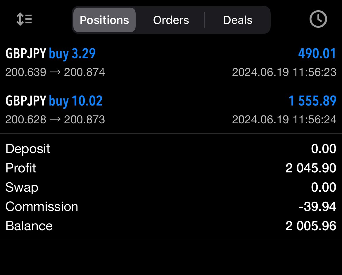 DJDFOREX's tweet photo. GBP CPI - data printed as expected no surprise to the market, bulls took us up after the London open. Added my full 1% after the 1hr candle close. sensational stuff 🤝🏾 https://t.co/lJORYliClw