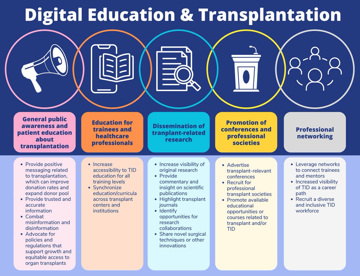Jonathan Ryder, MD tweet media