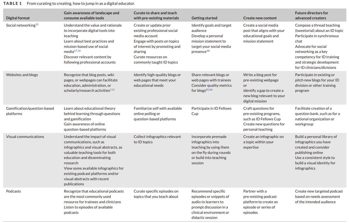 Jonathan Ryder, MD tweet media