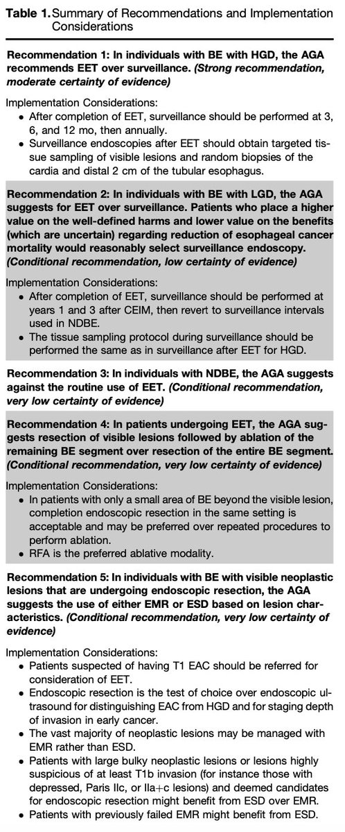 Rabih Ghazi, MD (@rabihghazi_95) on Twitter photo #WedGastroGuide💩
Endoscopic Eradication Therapy of Barrett's Esophagus and Related Neoplasia <a href="/AmerGastroAssn/">American Gastroenterological Association (AGA)</a> 2024 Guideline
High-grade dysplasia (HGD)‼️
🔸Recommends complete EET
🔸Surveillance at 3, 6, and 12 months➡️annually
Low-grade dysplasia (LGD)‼️
🔸Recommends EET > #WedGastroGuide💩
Endoscopic Eradication Therapy of Barrett's Esophagus and Related Neoplasia <a href="/AmerGastroAssn/">American Gastroenterological Association (AGA)</a> 2024 Guideline
High-grade dysplasia (HGD)‼️
🔸Recommends complete EET
🔸Surveillance at 3, 6, and 12 months➡️annually
Low-grade dysplasia (LGD)‼️
🔸Recommends EET >