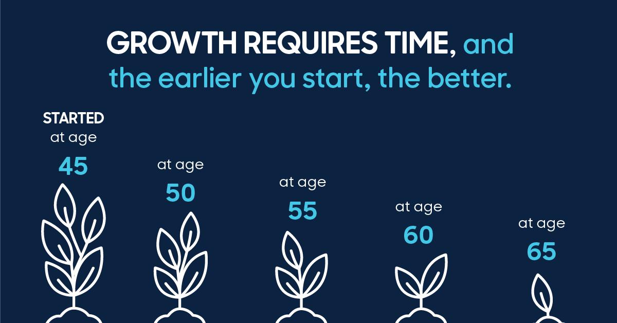 Dustinmblount's tweet photo. Annuities aren’t just for retirees. If it’s right for you, a variable annuity can be a great method to grow your nest egg if you act while you’re still building your assets. Let’s talk it through. https://t.co/cNhc3k7nSs