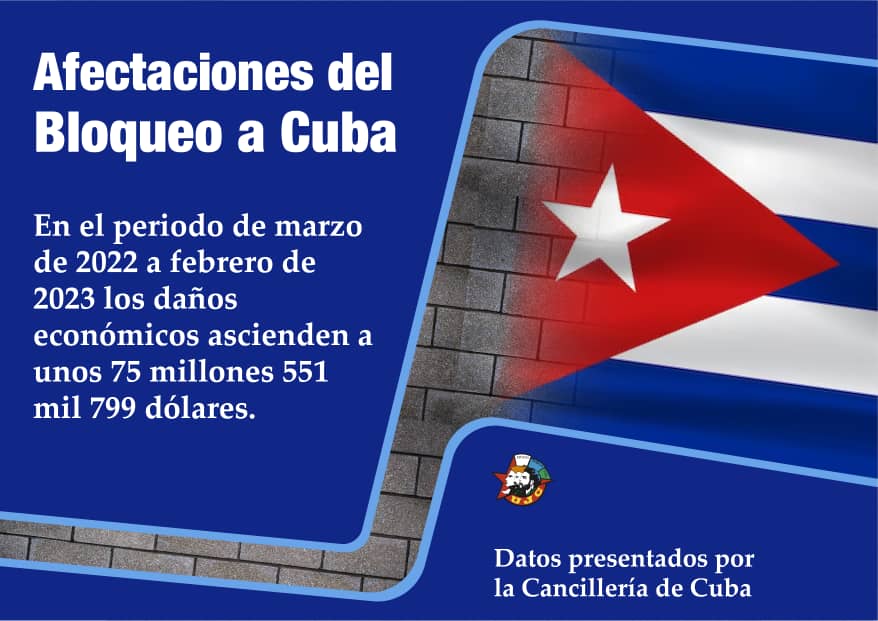 UJCdeCuba's tweet photo. El #Bloqueo es un conjunto de medidas de coacción y agresión económica, que entrañan una conducta genocida, con las que se pretenden el “aislamiento”, la “asfixia” y la “inmovilidad” de #Cuba.
#MejorSinBloqueo 
#UJCdeCuba 
@MeyvisEstevezE https://t.co/yFZQJBLJhJ
