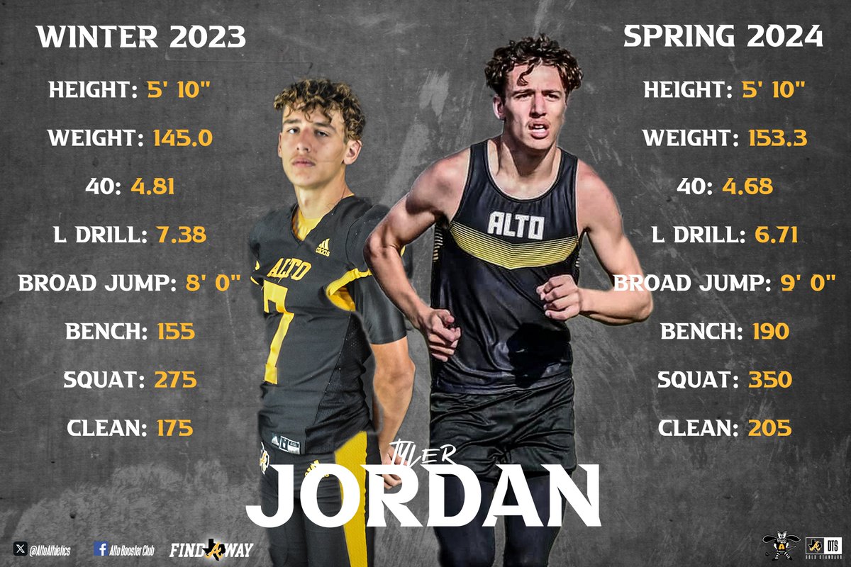 C/O 2025 WR/LB Tyler Jordan put in work in the weight room this spring. 

#DTS #WorkingManWednesday