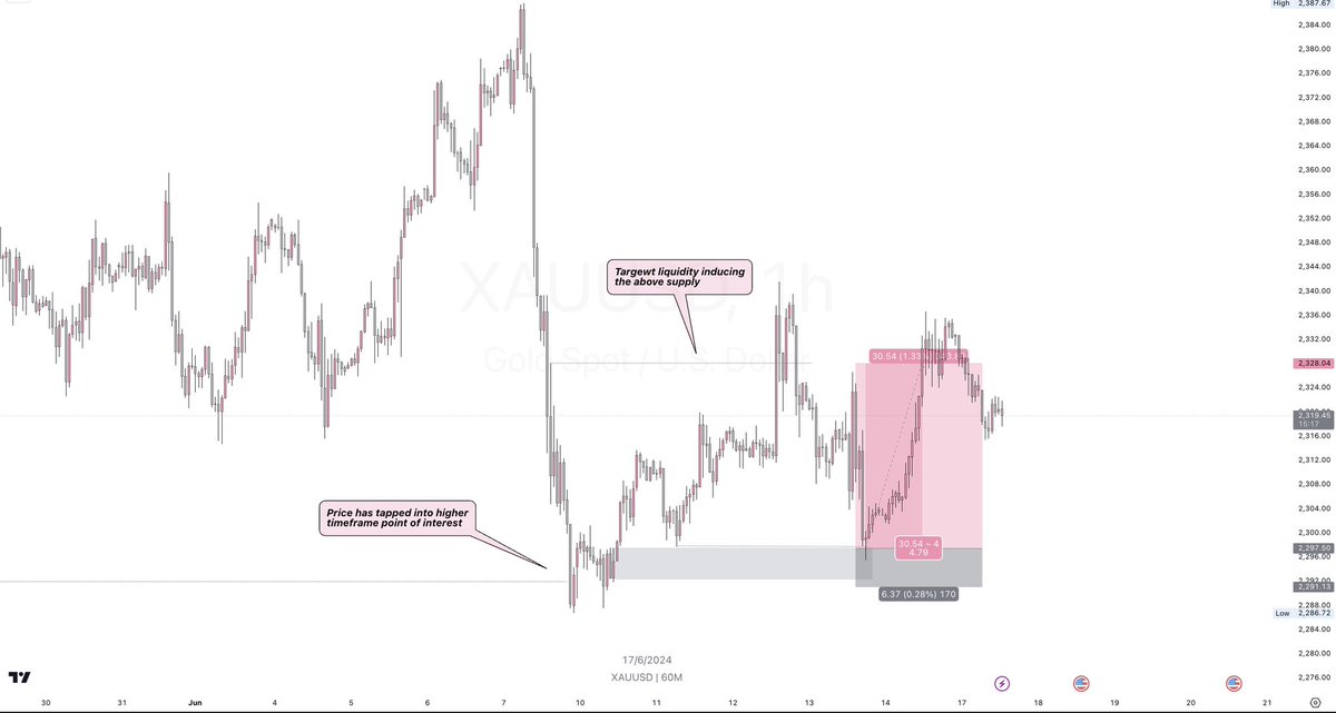 The “Shift” is a very powerful price action logic which signals that price is temporarily or permanently assuming a new trend💯

It features;
•Price tapping into a Higher timeframe keylevel
•A failure swing
•Inducement + Target

Zoom in &amp; study
Repost for others💜🤝🏽