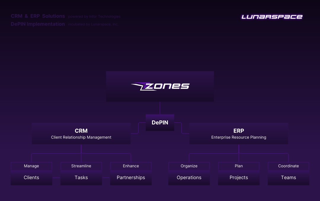 henry (@decentranaut) on Twitter photo just got word from the team that Zones CRM/ERP framework has been successfully upgraded to the latest version; Infor CRM SLX v9.2.9 … 👀
now for the new interface. ⚡️
learn more about the upgrade from our partners <a href="/Simplesoft/">Simplesoft Solutions</a> simplesoft.net/release-notes/… just got word from the team that Zones CRM/ERP framework has been successfully upgraded to the latest version; Infor CRM SLX v9.2.9 … 👀
now for the new interface. ⚡️
learn more about the upgrade from our partners <a href="/Simplesoft/">Simplesoft Solutions</a> simplesoft.net/release-notes/…