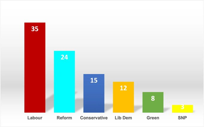 David Atherton tweet media