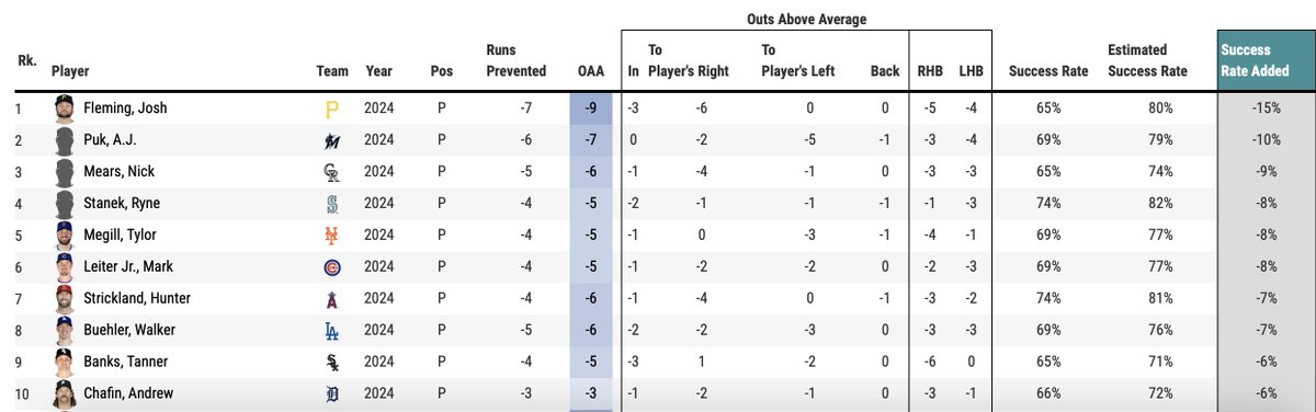 Ben Bailey tweet media