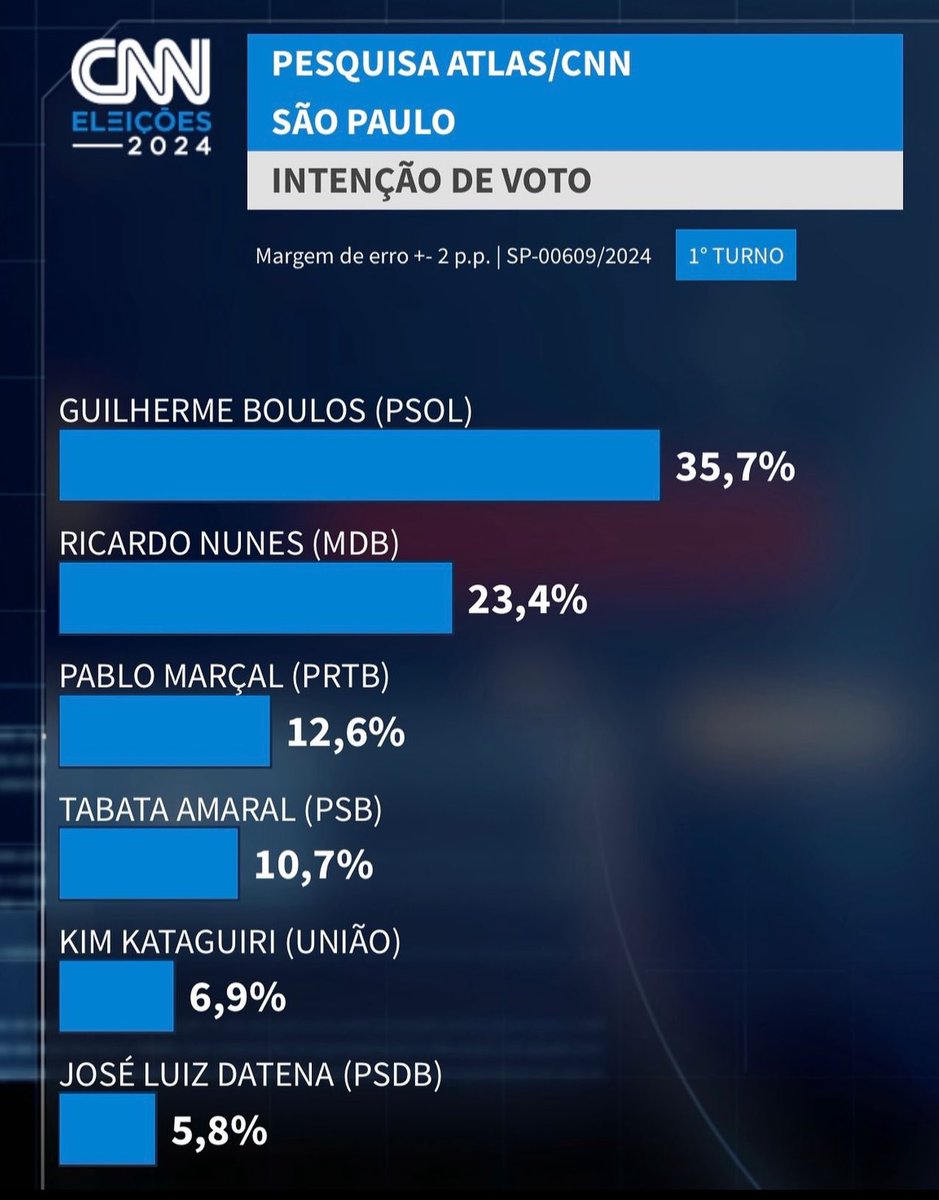 Filipe Sabará tweet media