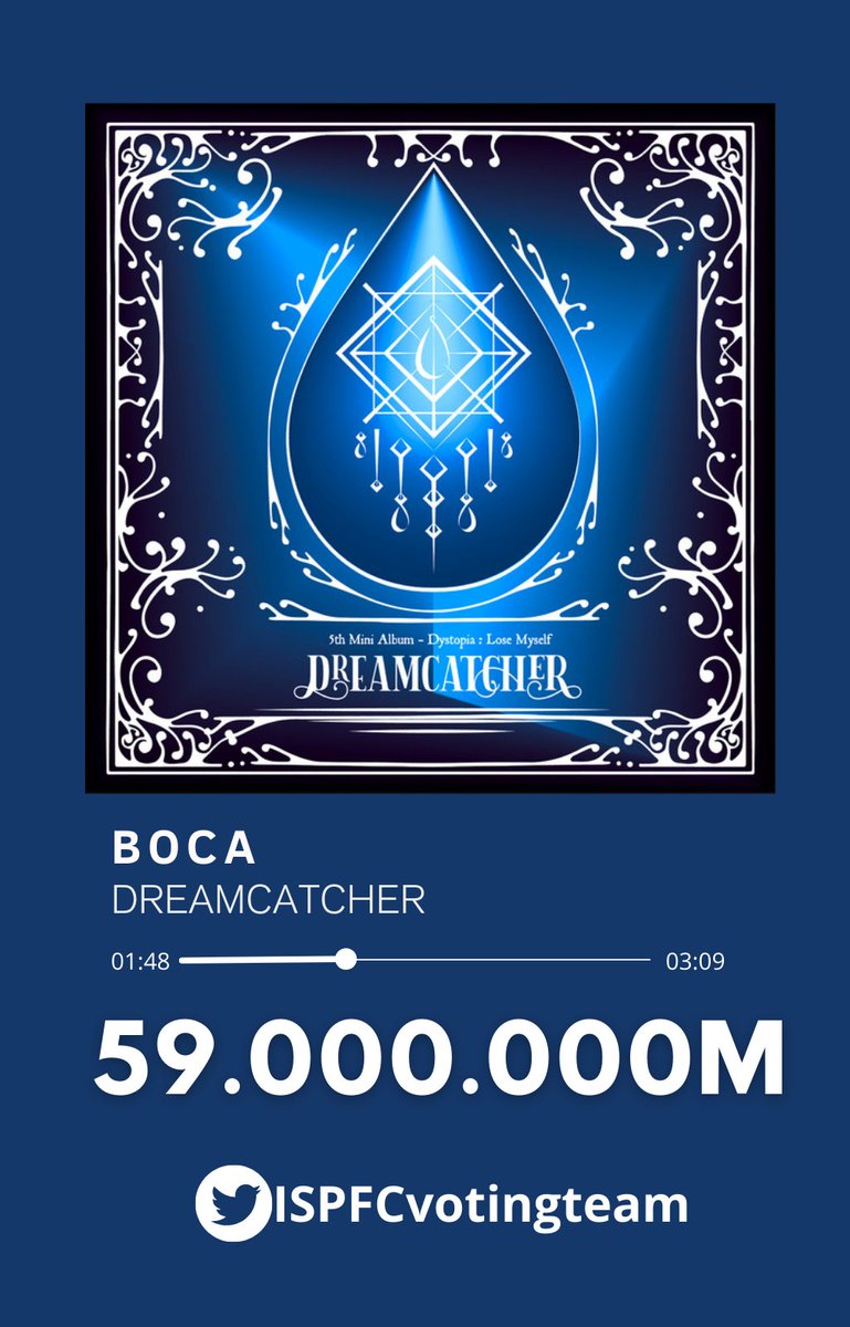 ISPFCvotingteam's tweet image. &quot;𝐁𝐎𝐂𝐀&quot; ha superado las 59.000.000 de reproducciones en Spotify!! 🔥🔥🔥
#Dreamcatcher #드림캐쳐 @hf_dreamcatcher
#BOCA #Dystopia #Lose_Myself