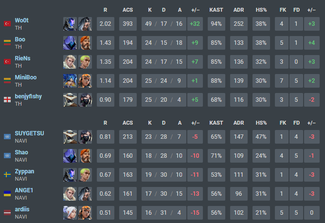 The new GOAT of Valorant 🐐