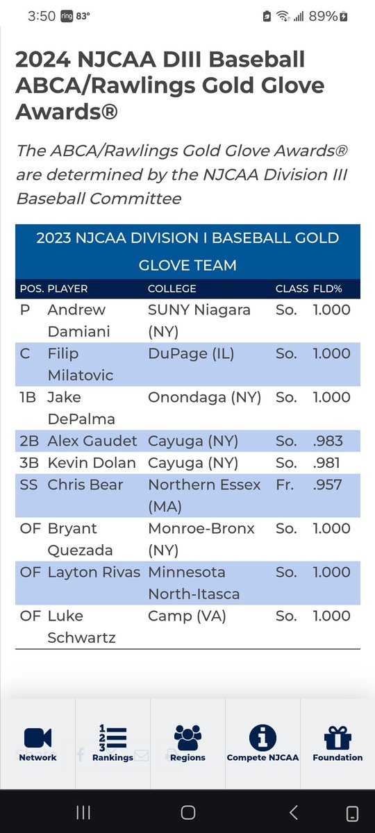 Wow, Filip !!!!!
Fighting Bees Baseball commit
Filip Milatovic now has a GOLD GLOVE !!!
CONGRATULATIONS  !!!