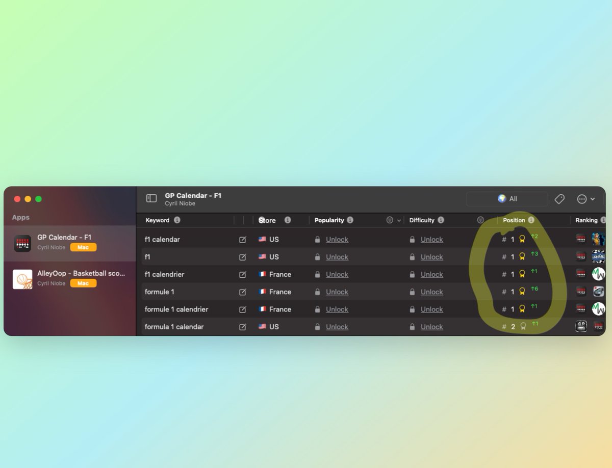 SlamingDev's tweet image. ASO starts to kick in! 🥇

Happy to get that #1 position on competitive keywords.

Even before my big ASO update coming

#buildinpublic #macdev