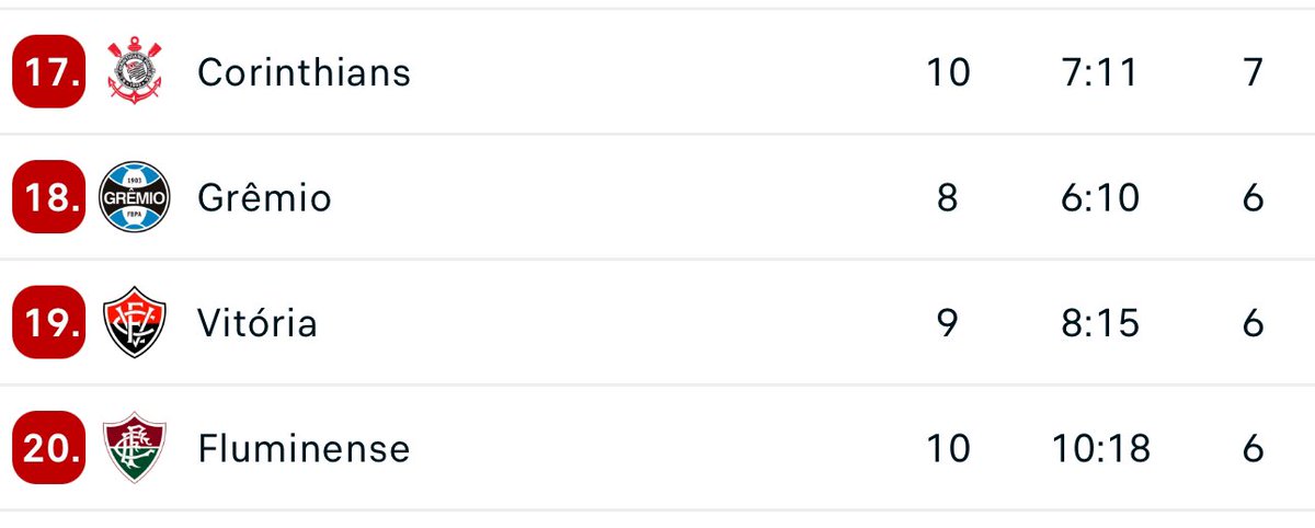 DO NADA o Z4 dos sonhos de todo colorado.