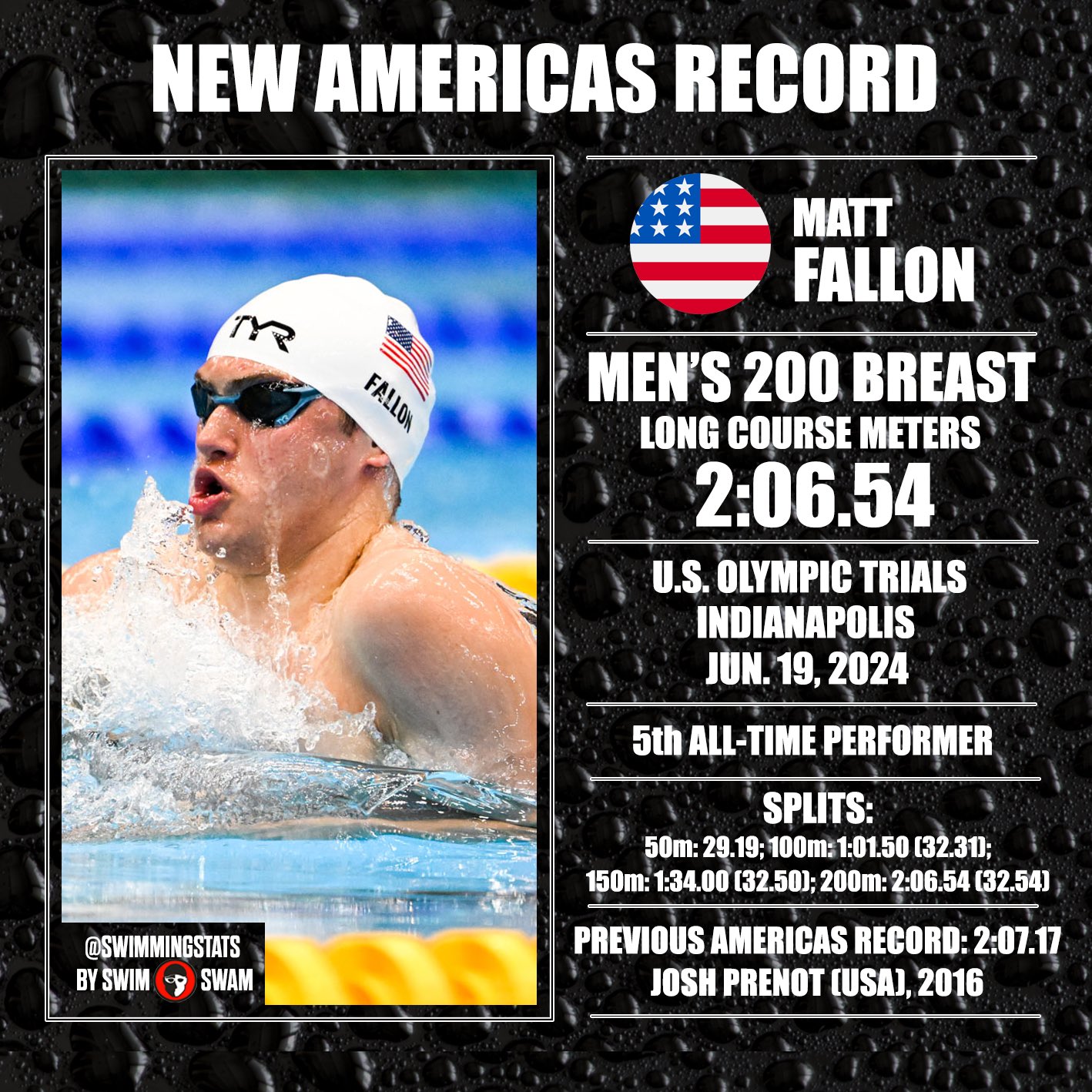 Swimming Stats on X: &ldquo;During the fifth day of the 2024 U.S. 