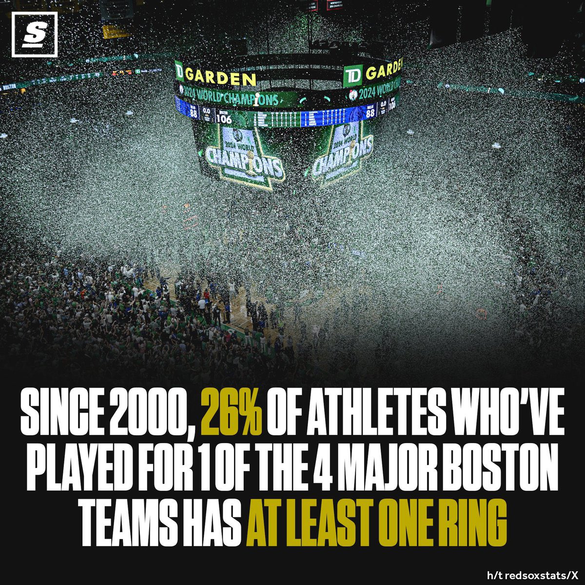 Boston_Diehards's tweet image. Just an insane stat