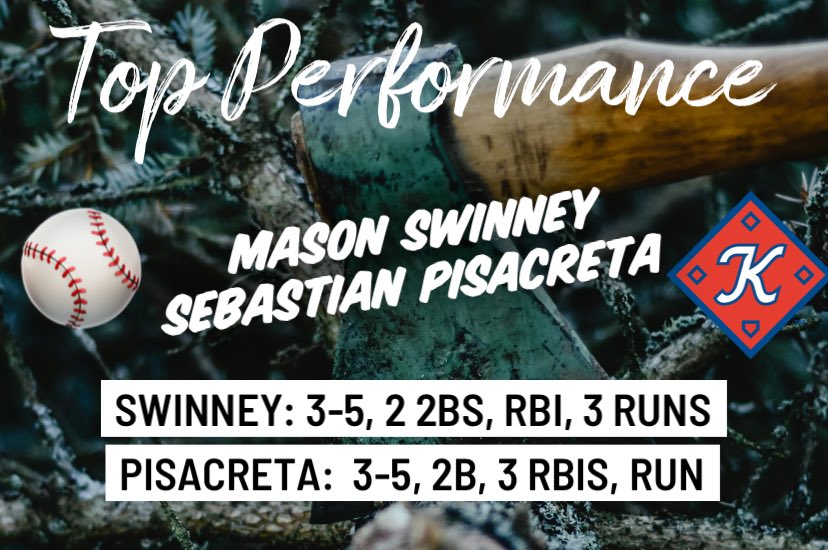 Mark Davis (@kptbaseballfan) on Twitter photo Welcome to the 3-5 club!
<a href="/Masonswinney2/">Mason Swinney</a> and <a href="/Pisacreta19/">Sebastian Pisacreta</a> put together a very impressive night at the plate and shine in tonight’s win in Pulaski!
They are the top <a href="/KingsportAxmen/">Kingsport Axmen</a> offensive players of the game!!
#AxesUp 🪓⚾️ Welcome to the 3-5 club!
<a href="/Masonswinney2/">Mason Swinney</a> and <a href="/Pisacreta19/">Sebastian Pisacreta</a> put together a very impressive night at the plate and shine in tonight’s win in Pulaski!
They are the top <a href="/KingsportAxmen/">Kingsport Axmen</a> offensive players of the game!!
#AxesUp 🪓⚾️