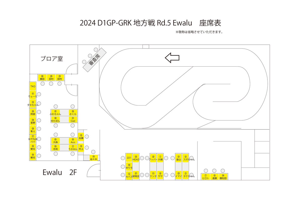 Ewalu8888's tweet photo. GRK最強決定戦2024 Rd.5 Ewaluにエントリー頂きありがとうございます!いよいよ今週末となりました。ピットの座席表をアップしますので、お間違えの内容お願いします。

#grk最強決定戦 #shibata https://t.co/DQsTeA075D