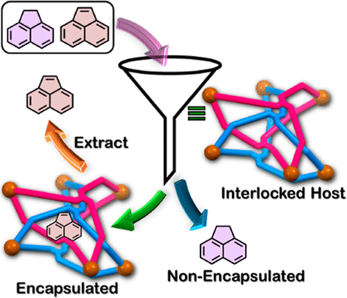 bhkenlo's tweet photo. Mechanically Interlocked Water-Soluble Pd6 Host for the Selective Separation of Coal Tar-Based Planar Aromatic Molecules | Inorganic Chemistry https://t.co/eL209H0BTW @psm_lab & co-workers @InorgChem #palladium #Pd6 #mechanically_interlocked #separation #anthracene #phenanthrene https://t.co/qxAa2Qukbt