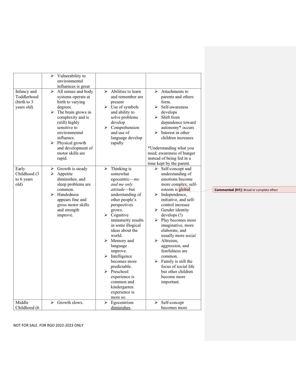 pollipopp's tweet photo. Developmental Psychology_Summary 
https://t.co/ifj3A2n8nT

*locked file from rpm batch 2023* https://t.co/DHsFILASTu