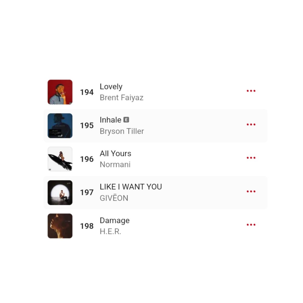 statsnormani's tweet photo. “All Yours” has entered on top 200 of Apple Music US (R&amp;B Songs) for the first time ever at #196. https://t.co/EosPJiD77u