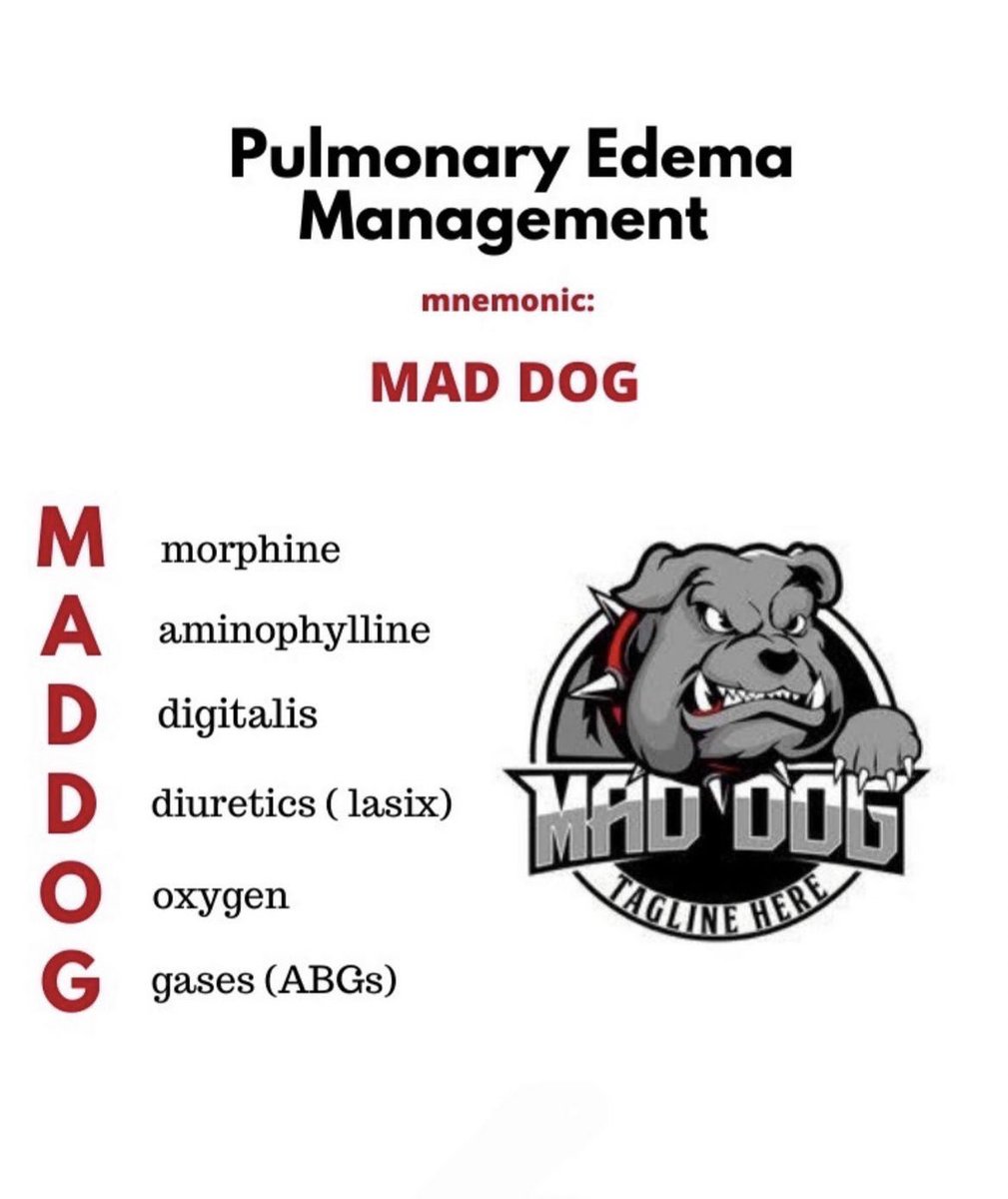 Pulmonary Edema Management 🫁