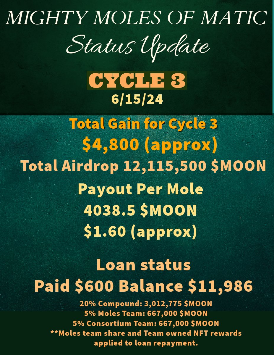 Did you know last week "Might Moles of Matic" airdropped $1.60 per NFT to each holder?

Get a Mole working for you today! 

Join us  discord.gg/DNhGZq2W

#NFT #NFT_community #rewards #polynft #payouts #mightymoles