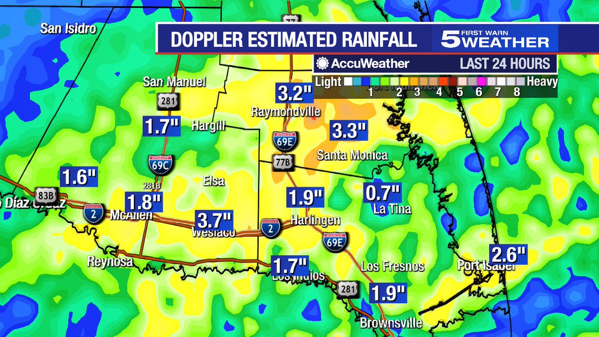 Here are some doppler estimated rainfall totals across the RGV as of 5:30pm Wednesday.  The heaviest rainfall has been in Willacy County.  Here at our studios, we've measured just over 3 inches of rain.   More is on the way.   #rgv #rgvwx