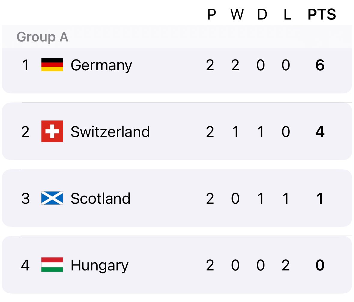 Scorespot tweet media