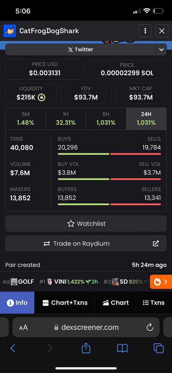 Circa_xyz's tweet photo. At this point Iโm not even surprised but this sht is so petty.
- Same exact art
- same name
Carbon copy replica
$SOLANA - 820k : 22 days since inception
#CATFROG - 100m : 6 hrs since inception
Seems like WE are the only ones who lose. The people who hold and are rooting for the project. 6th project Iโve seen copy pasted and wonโt be the last.
Wtw @sagexbabyx