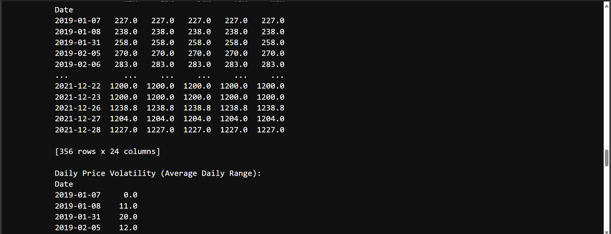 Nikhil_learner's tweet photo. Hello! 
Topic-Stock analysis with pandas Here I made a stock analysis of ACLBSL stock using pandas . Dataset is from 'https://t.co/oLEX7DTkN7' , I have find daily returns ,mean, volatility.I have used tools from python 's pandas library  source code:https://t.co/yPHaR5E8vO https://t.co/OhF0mRUFIS