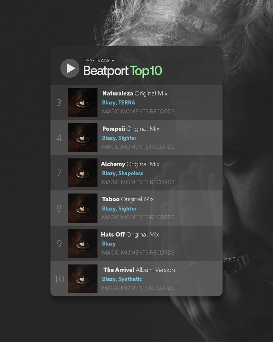 Hoje, acordei com diversos amigos me avisando que todas as músicas do álbum chegaram entre as 10 mais vendidas mundialmente no beatport. O clima é de festa porque representa muito, não só pra mim, mas pra todos nós do Brasil que sempre batalhamos muito pra ter nosso som