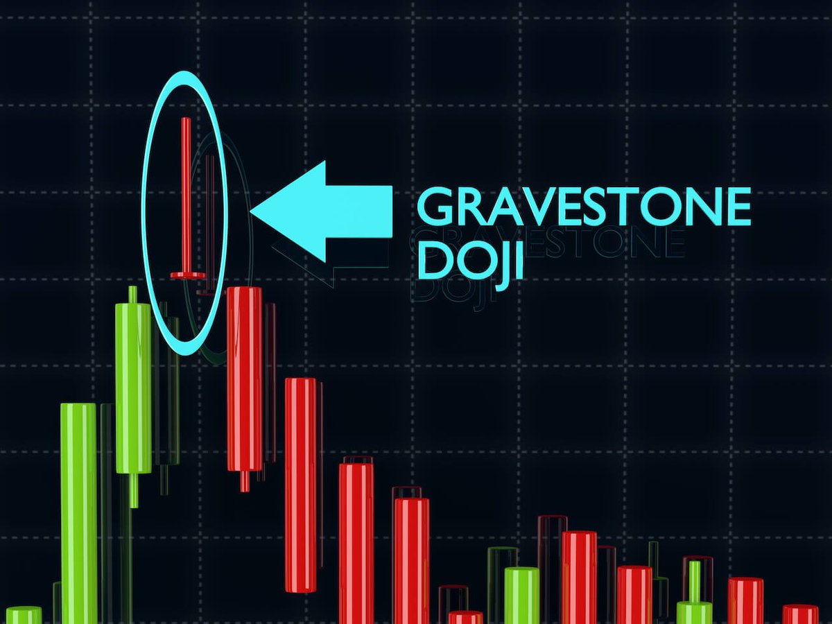 PBInvesting's tweet photo. The Grave Stone Doji Candle is the MOST Important Candlestick Pattern.

Drop this Tweet a LIKE Because you are about to LEARN a Lot ❤️

Here is how I use it 👇

After a move up and at a key resistance watch for a break and reject creating a wick. This is the doji.

A Gravestone Doji usually indicates a potential reversal incoming. If it is lined up with VWAP then it gives me a higher quality setup. 

I buy puts on the close with a stop loss over the Doji.

My take profit is at the previous Low of day.

Super clean and simple setup on that VWAP retest and Gravestone Doji Mix.

I alerted this setup to the New Age Trading Group! 

Follow me to learn more 🔥