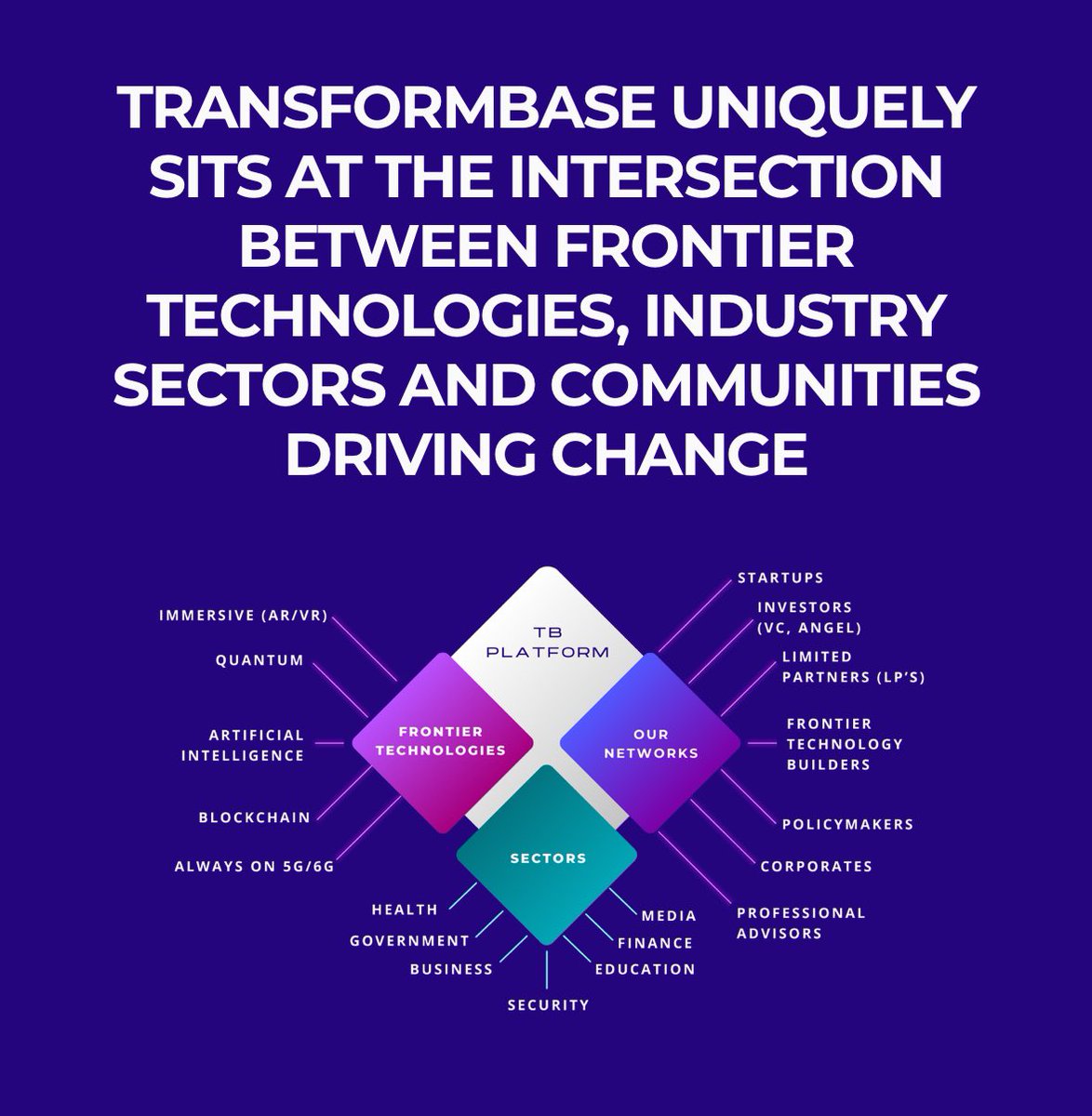 <a href="/phygicode/">Phygicode</a> is honored to join <a href="/Transform_Base/">TransformBaseEvent</a> on June 27 hosted by <a href="/eden_base/">EdenBase</a> ✨ Join <a href="/AbramsGlobal/">Andrea Abrams</a> and <a href="/edalouparis/">EDALOUPARIS.9dcc.eth</a> at this illuminating gathering. To apply: transformbase.com #TBase24