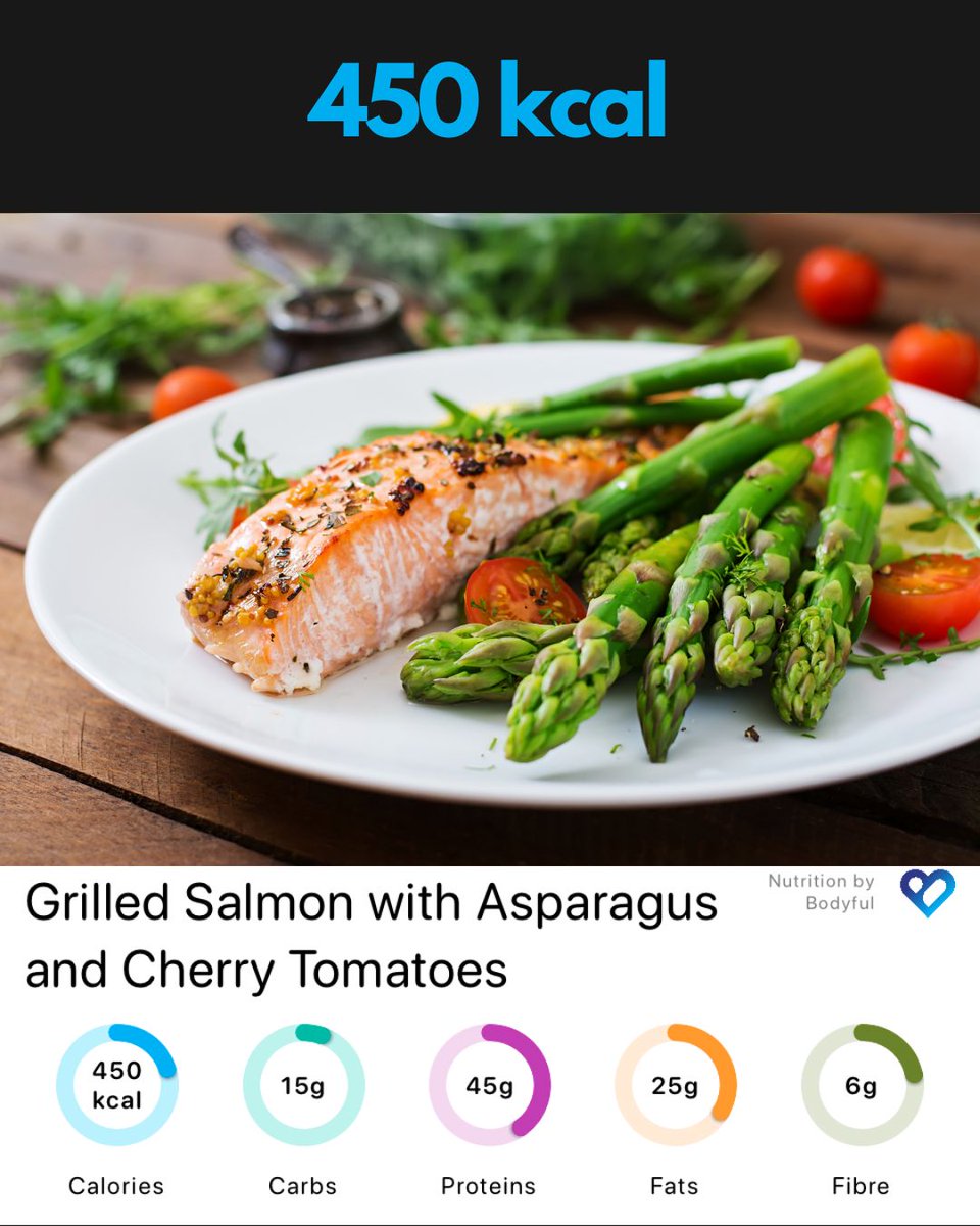 bodyfulapp's tweet photo. Find out what you're eating in seconds with Bodyful 💙

#nutrition #caloriecounting #calories #diet #tracker #looseweight #eating #carbs #kcal https://t.co/t8ABmvKPEt