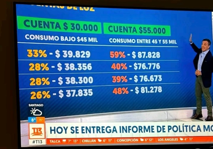 ahenr008's tweet photo. @camila_vallejo @GabrielBoric Creciendo? Y eso que estas en el poder por $30, manga de estúpidos que quemaron el país por orden tuya!! https://t.co/GZP1P2vWoO