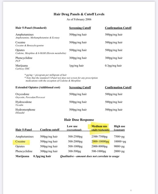 So @RekietaLaw 's 9 year old daughter tested positive for daily to weekends level Cocaine use.   The<a class="tags" target="_blank" title="On Twitter" href="/?out=eyJ0eXAiOiJKV1QiLCJhbGciOiJIUzUxMiJ9.eyJpYXQiOjE3MjA1MzgwNTQsImlzcyI6InR3cG9ybnN0YXJzLmNvbSIsIm5iZiI6MTcyMDUzODA1NCwiZXhwIjoxNzUyMDc0MDU0LCJyZWRpcmVjdF91cmwiOiJodHRwczovL3R3aXR0ZXIuY29tL1Jla2lldGFMYXcifQ.ePBc1cxwm_9_sEvPVodYh2ldzGDZsi9dmQe-AaE1IGNcQY1VaxMYPMYQt6NuUmWCFB1arfgSxY-3KOEOIL3mXw">@RekietaLaw</a>
