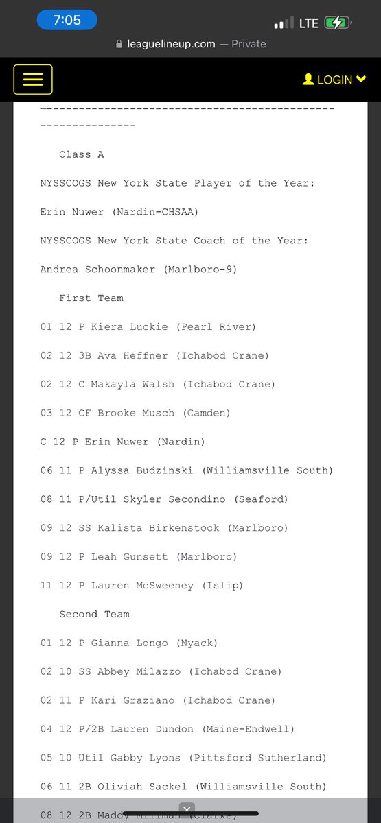 Congratulations to our Fearless Leader <a href="/CoachSchoon14/">Coach Schoon</a> for being named Class A All NY State Coach of the Year and <a href="/KalistaBirkens1/">Kalista Birkenstock 2024</a> and <a href="/leahgunsett/">Leah</a> for being named First Team Class A All NY State!!
<a href="/SportsZummo/">Mike Zummo - MZ Media</a> <a href="/StephenHaynes4/">Stephen Haynes</a> <a href="/PJSports/">Poughkeepsie Journal Sports</a> <a href="/Varsity845/">Varsity845</a> <a href="/KenMcMillanTHR/">Ken McMillan</a> <a href="/DukesAthletics/">Marlboro Athletics</a>